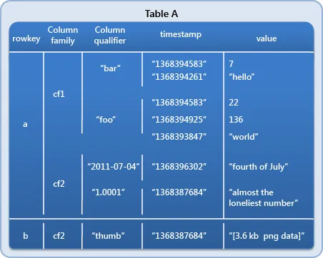 hbase_datamodel