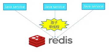 redis_id_app