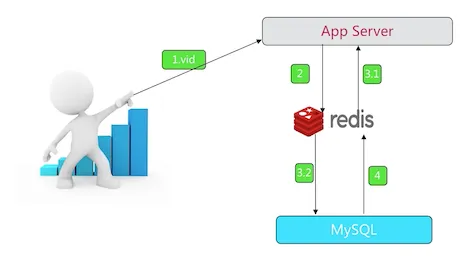 redis_video_app